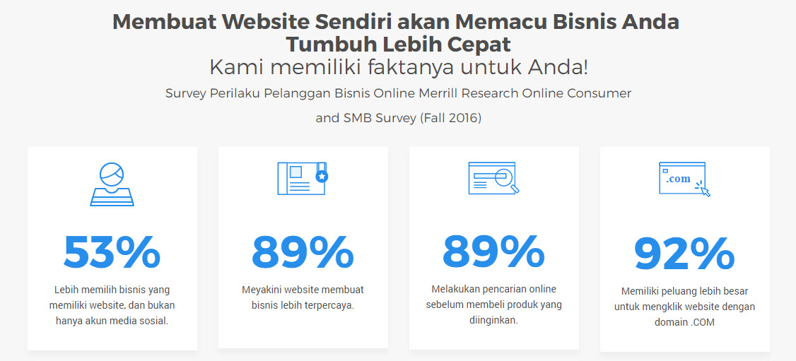 Judul: 5 Alasan Tak Terbantahkan: Mengapa Website Sendiri adalah Senjata Rahasia Kesuksesan Jualan Online Anda!