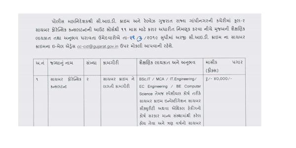 CID Crime Gujarat Recruitment for Cyber Forensic Consultant Posts 2019