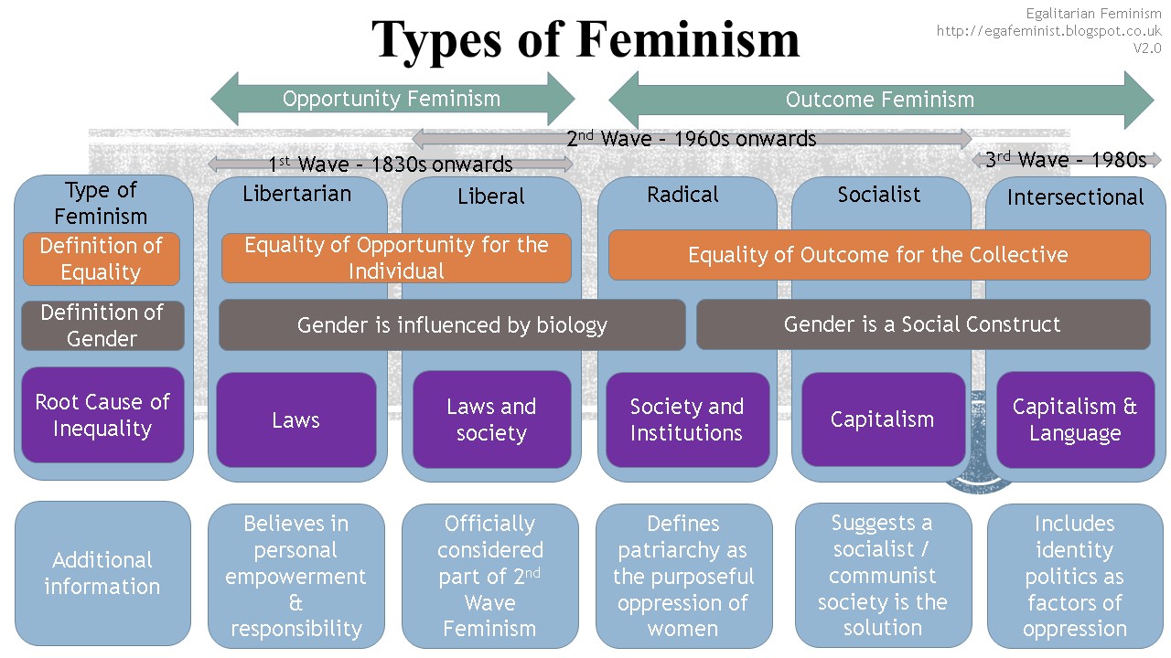 dissertation on feminism pdf