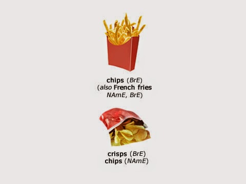 Чипсы по английскому. Chips транскрипция. Chips French Fries разница. Crisps Chips разница.