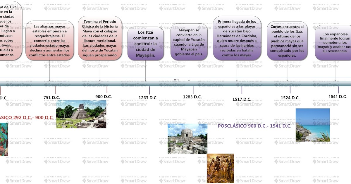 Sistemas de integrados de gestión Linea de tiempo civilización maya Sistemas de integrados de gestión Linea de tiempo civilización maya