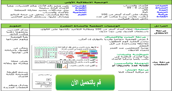 مذكرات السنة الثالثة ابتدائي الجيل الثاني رياضيات الاسبوع الاول