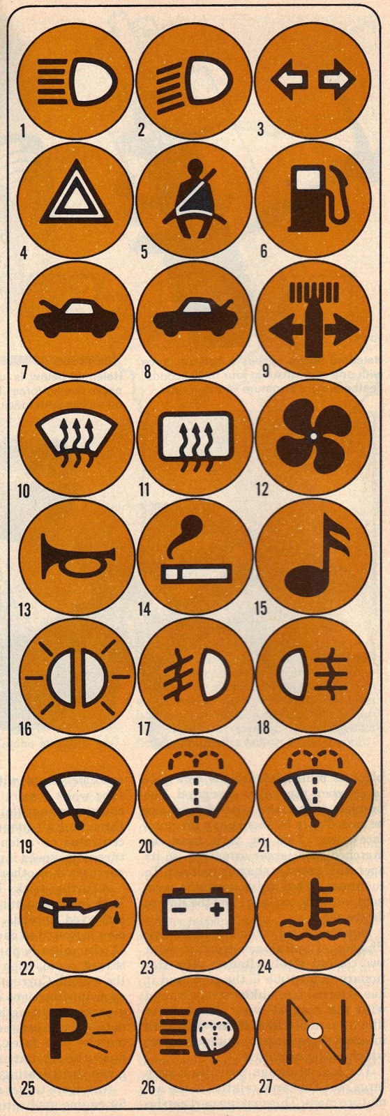 Progress is fine, but it's gone on for too long. Dashboard Symbols