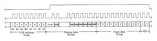 LC75824 serial data input frame 3