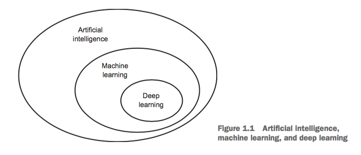 Deep Learning with Python