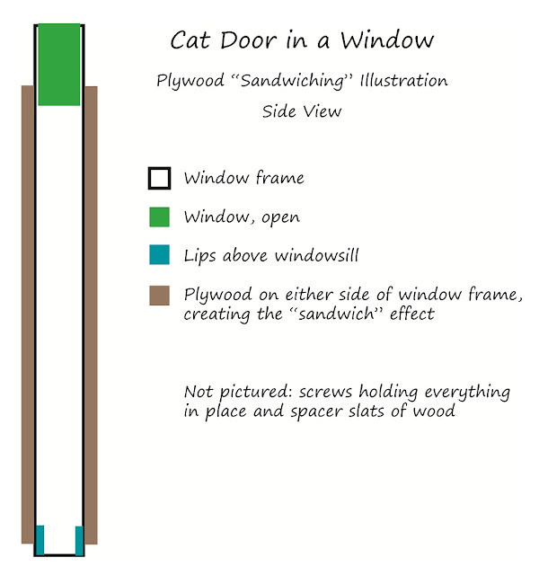 *The Handcrafted Life* How To Build a Custom Cat Door in a Window