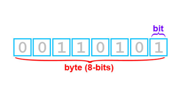 Hati-hati, Mbps dan MBps itu Berbeda Jauh perbedaan Mbps dan MBps, apa itu bit, apa itu byte, ukuran bandwith