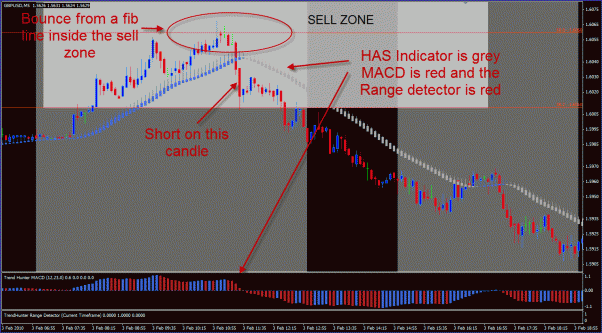 Forex detector.ex4