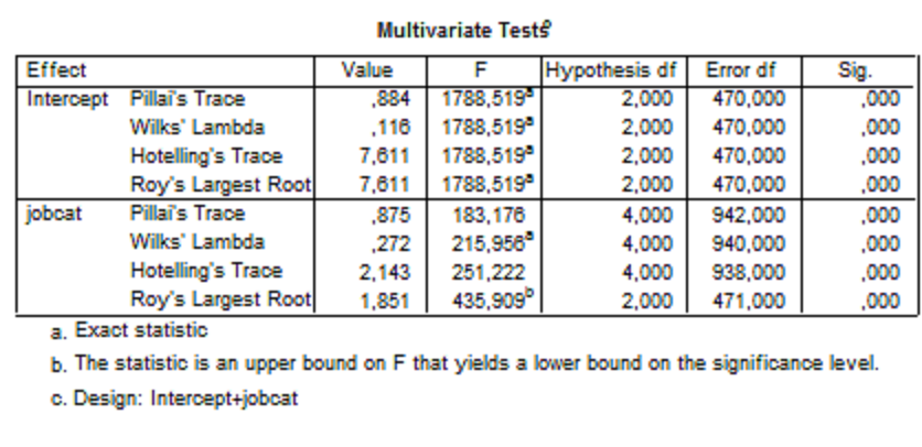 Multivariate Analysis of Variance (MANOVA) - Belajar SPSS