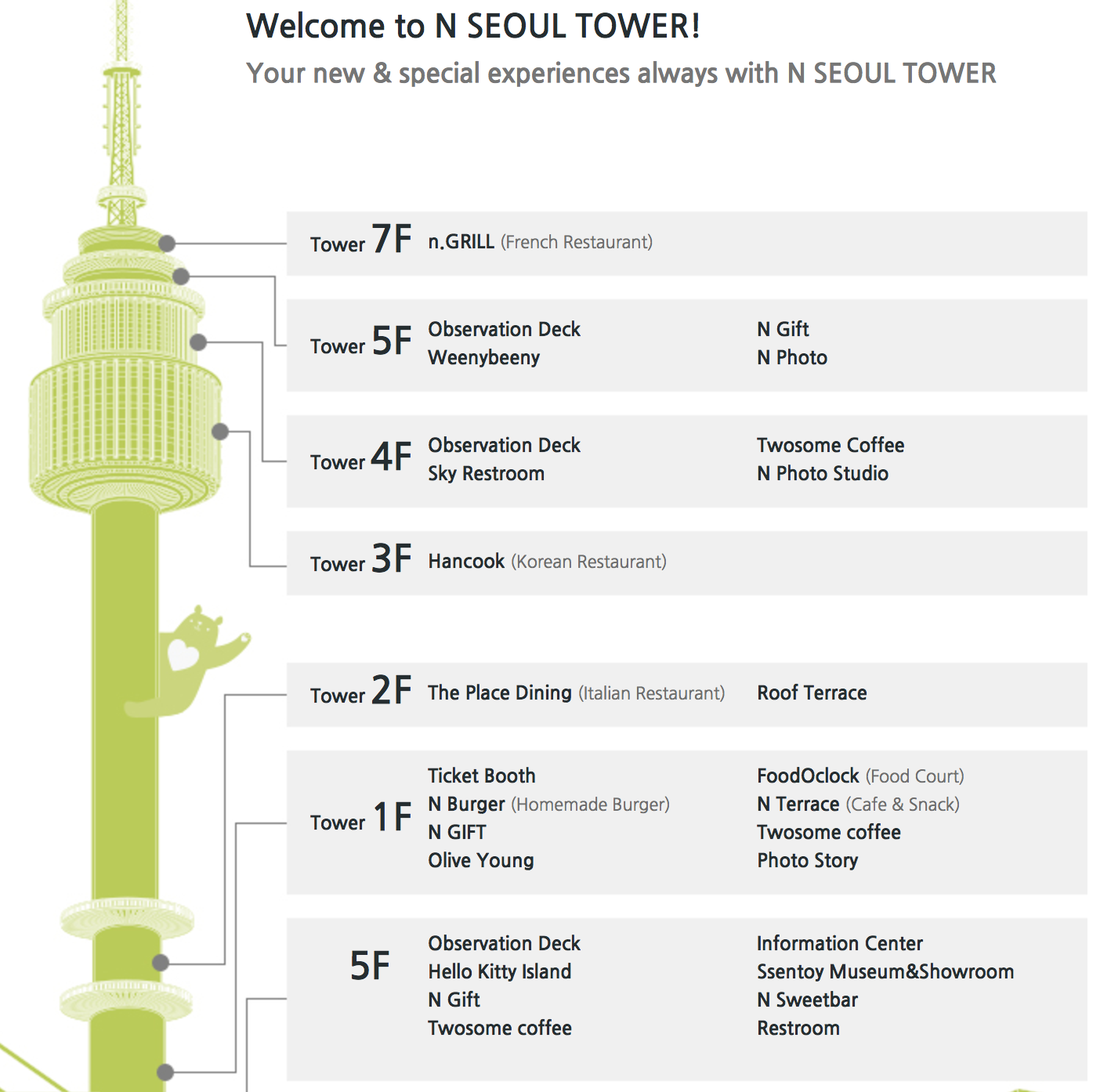 Ticket tower. Сеульская телебашня. Ресторан Сеульская башня. Высота башни в Сеуле. Seoul Tower Plaza обсерватория.