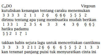 Not Angka Pianika Lagu Virgoun Surat Cinta Untuk Starla