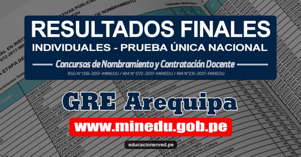 GRE Arequipa: Resultado Final Individual Prueba Única Nacional y Relación de Postulantes Habilitados para Etapa Descentralizada Nombramiento Docente 2017 - MINEDU - www.grearequipa.gob.pe GRE Arequipa: Resultado Final Individual Prueba Única Nacional y Relación de Postulantes Habilitados para Etapa Descentralizada Nombramiento Docente 2017 - MINEDU - www.grearequipa.gob.pe
