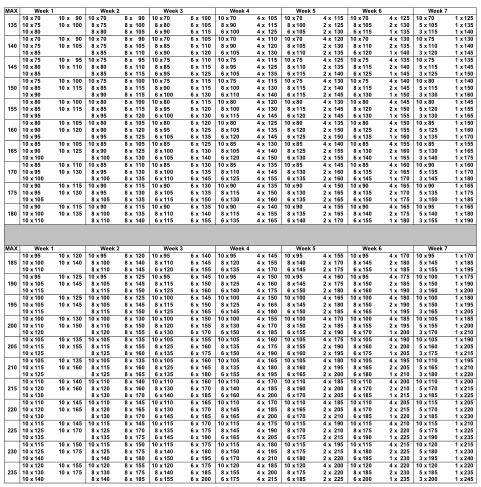 Download Rep Max Percentage Chart For Weight Lifting | Gantt Chart