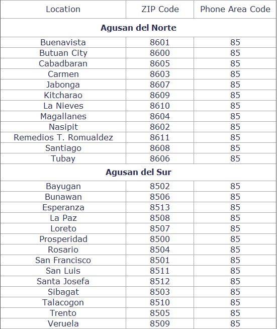 PhilZipCode ZIP Codes & Phone Area Code of Agusan del Norte & Agusan