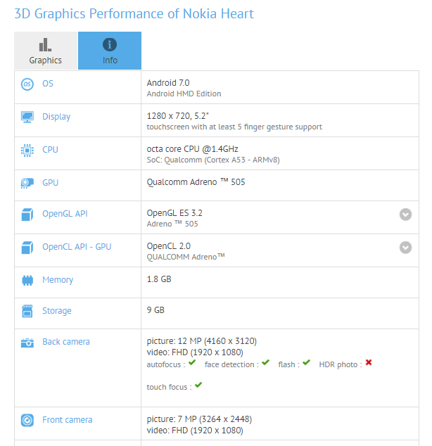 Nokia Heart Spec Nokia Heart Spec