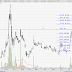 Stock To Watch Today - PPHB (8273) & HOMERIZ (5160)