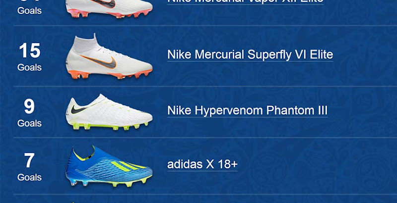 nike mercurial superfly vs adidas predator
