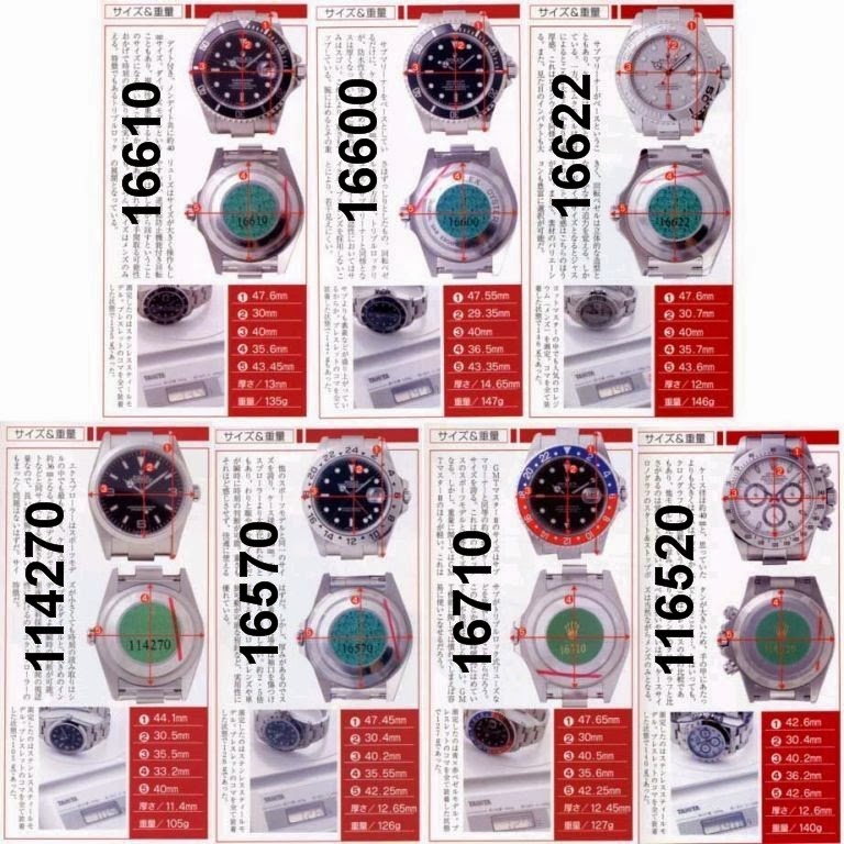 watchopenia How to open caseback of a Rolex or Rolex replica at home