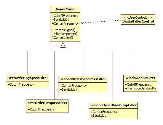 C# DSP Toolbox: Digital Filters (Updated)