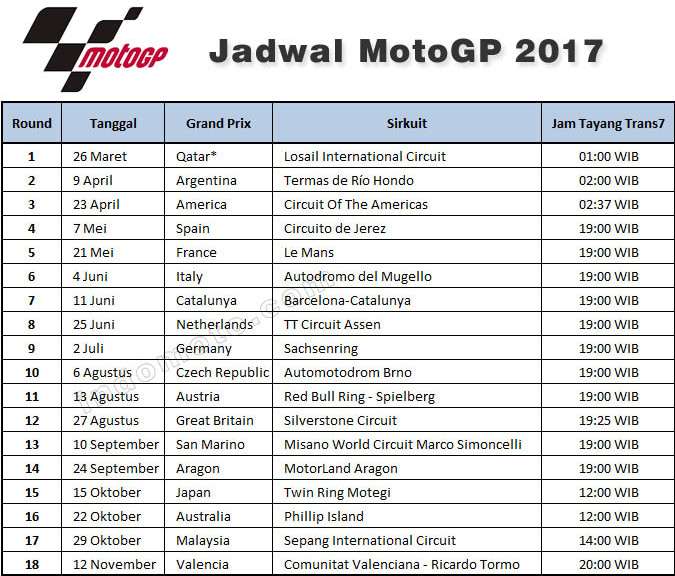 Jadwal MotoGp 2017 Terlengkap