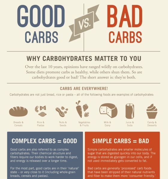 Carb Chart To Lose Weight