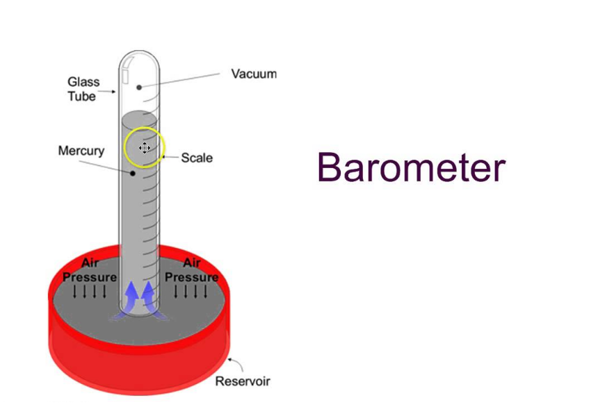 Properties of Pressure,Measurement AND gauges Case Study