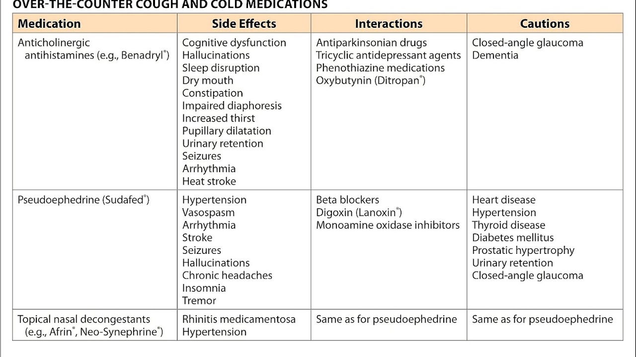 Oxymetazoline Afrin Side Effects Effect Choices