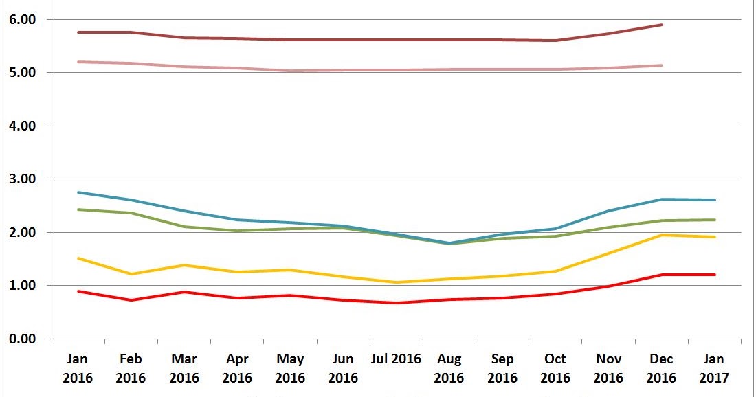 Economics New Zealand Are interest rates really biting?