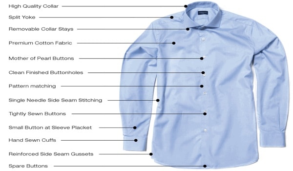Different Parts of a Basic Shirt | Top 50 Shirt Brands in the World ...
