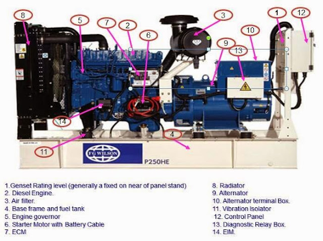 How Diesel Generator Works? - EEE COMMUNITY