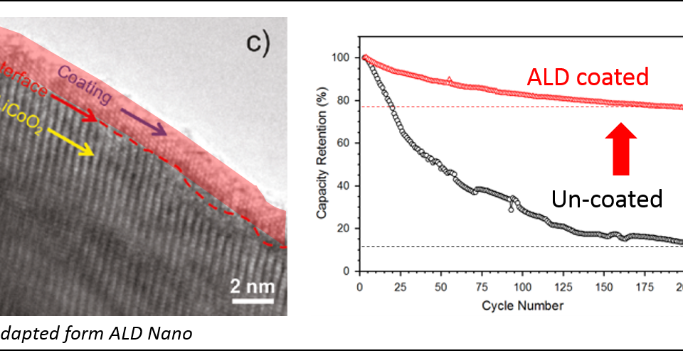 Bald Engineering Born In Finland Born To Ald Battery Breakthrough Company Feature Ald Nanosolutions