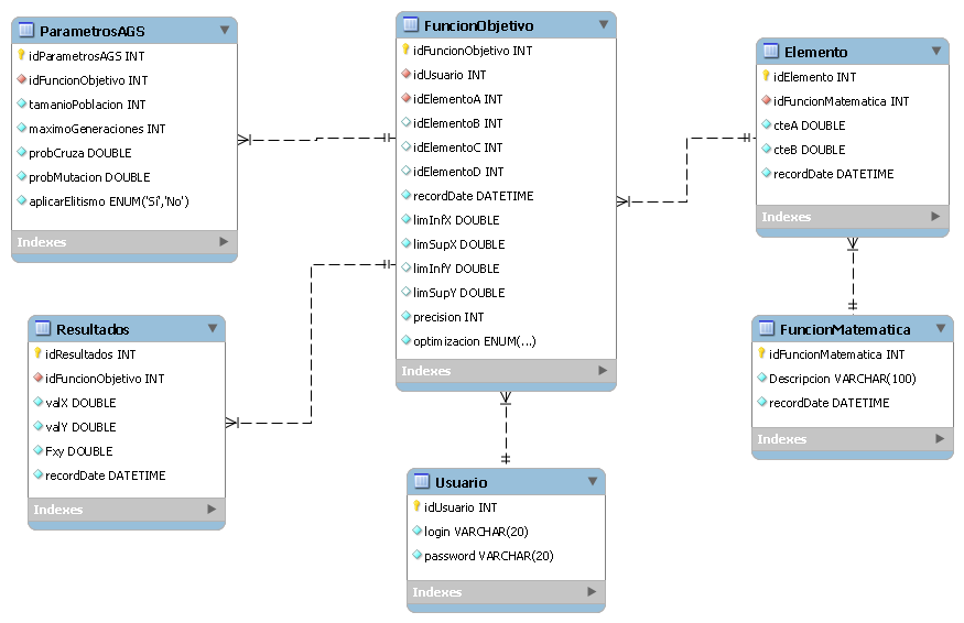 Las Ideas en Software Diseño de