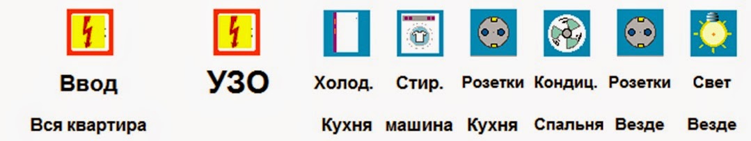 Ремонт своими руками: Электрика. Наклейки в щиток