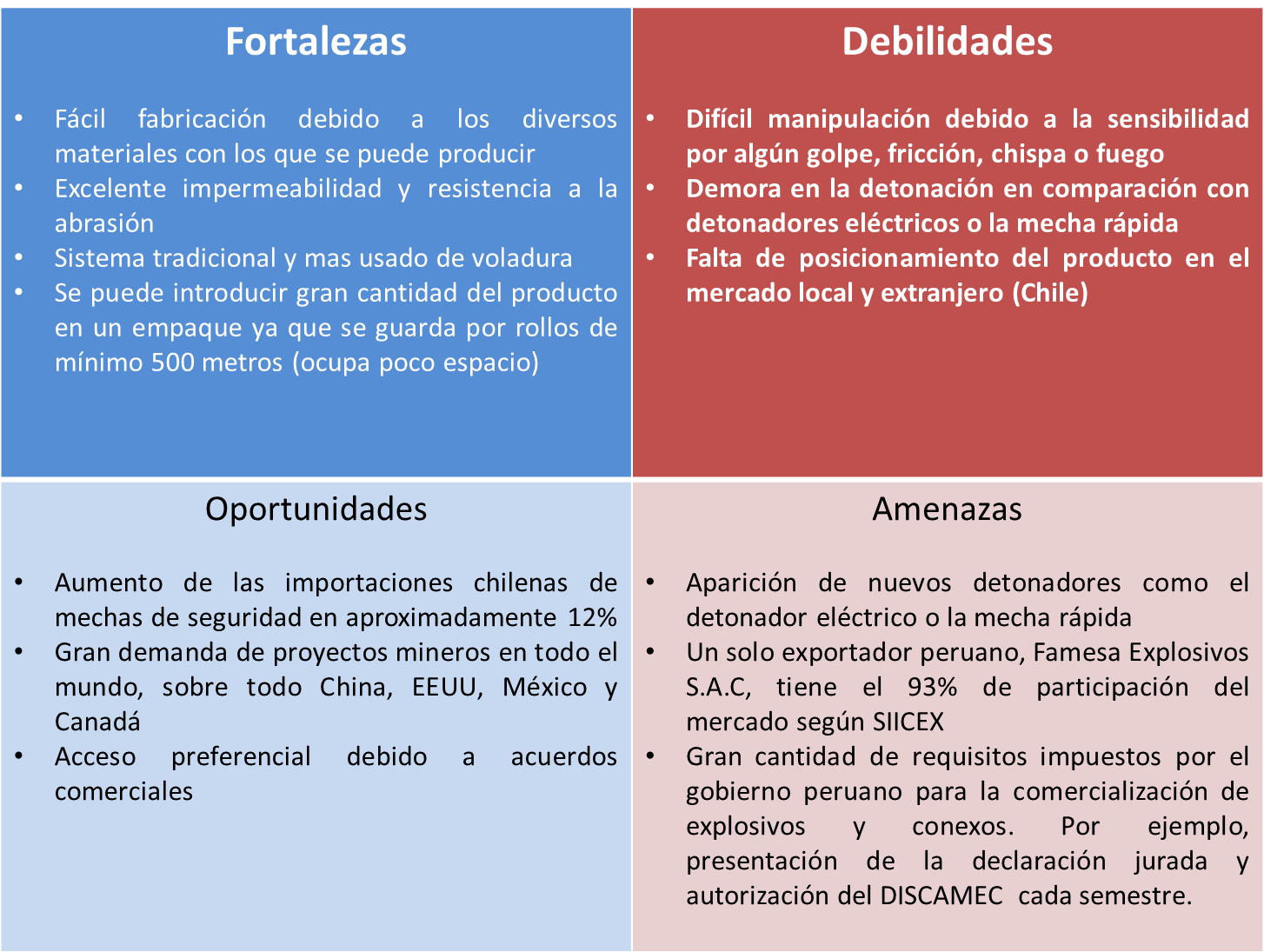 Exportación de Mechas de Seguridad: junio 2013