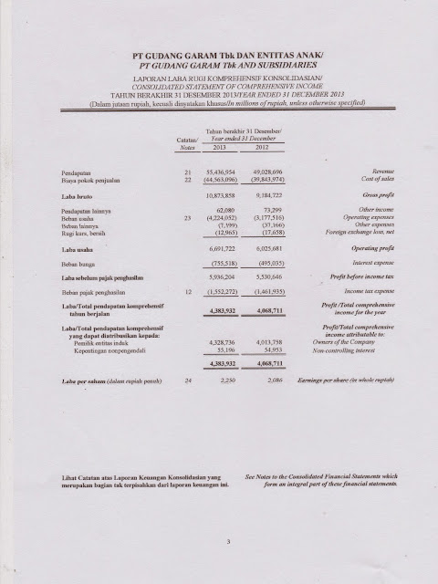 Welcome My Blogger: LAPORAN KEUANGAN PT GUDANG GARAM TBK