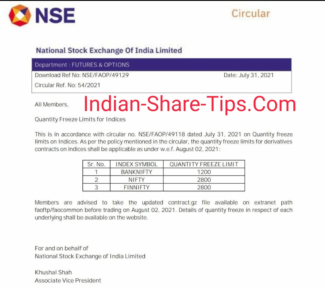 Quantity Freeze Limit in Indices Indian Stock Market Hot Tips & Picks