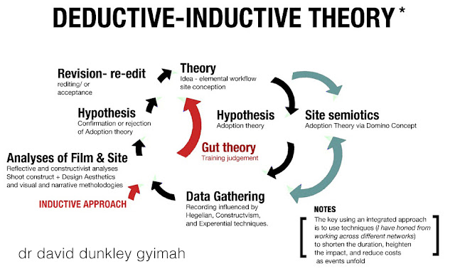 inductive and deductive approach in research methodology inductive and deductive approach in research methodology