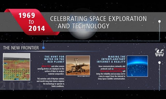 Image: Celebrating Space Exploration and Technology #infographic
