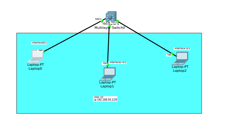 синтаксис команды telnet. Telnet коммутатор. 1q. Adsl модем telnet. что такое телнет в роутере.