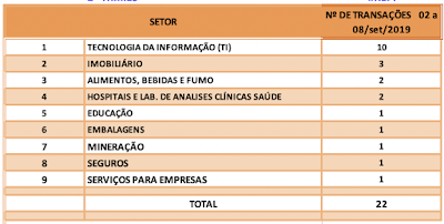 Uma só Dasa: a estratégia de Pedro Bueno para consolidar um ecossistema de  saúde - NeoFeed