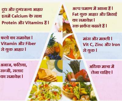 Diabetes Food Chart In Hindi