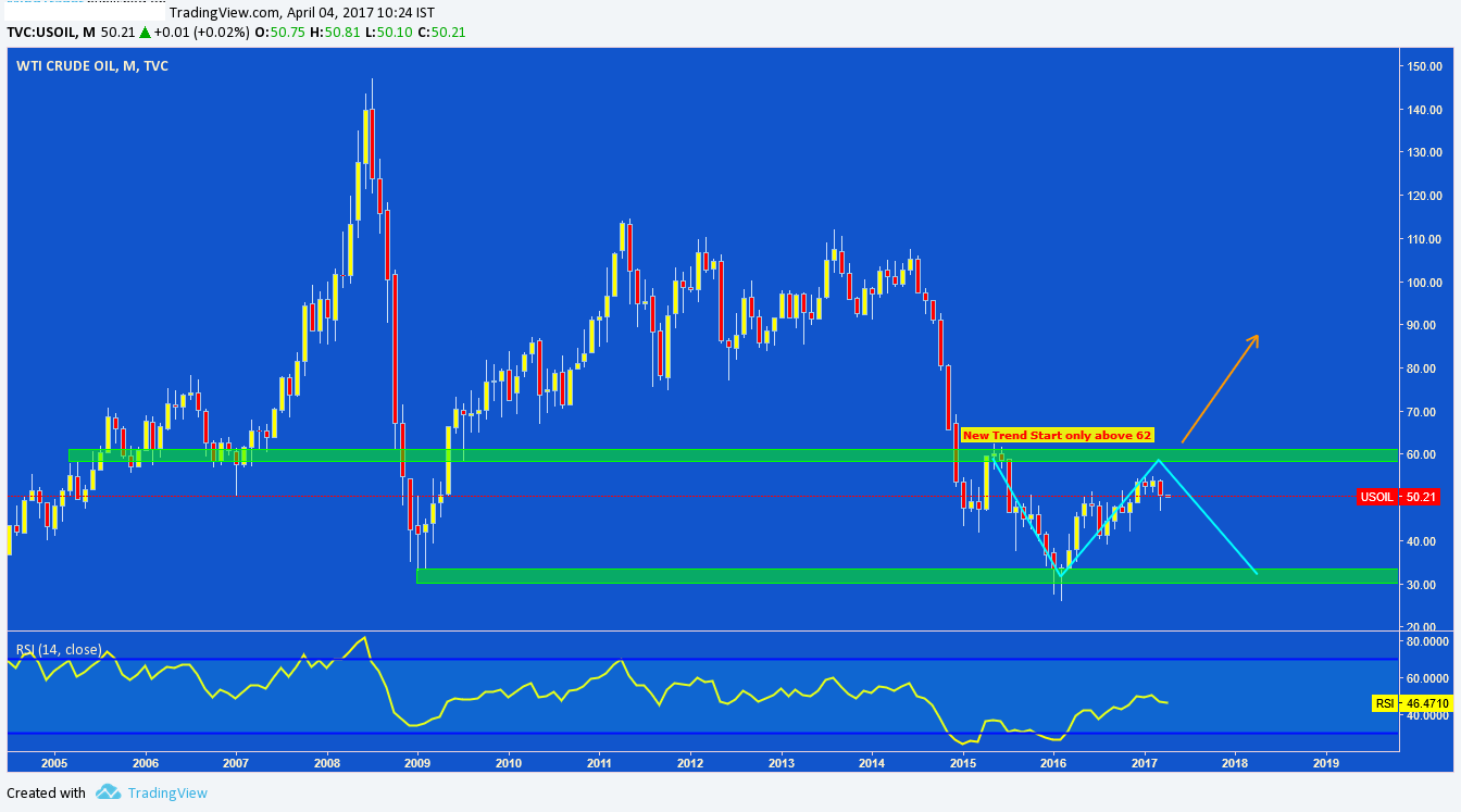 Wti Crude Oil Wti Crude Oil Price Chart 30 Years