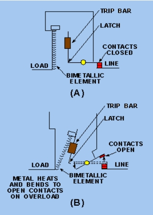 CIRCUIT BREAKERS - موسوعة الكهرباء والتحكم