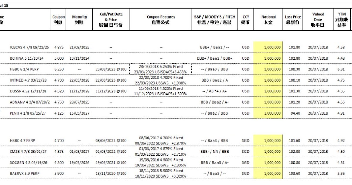 Sample bond portfolio