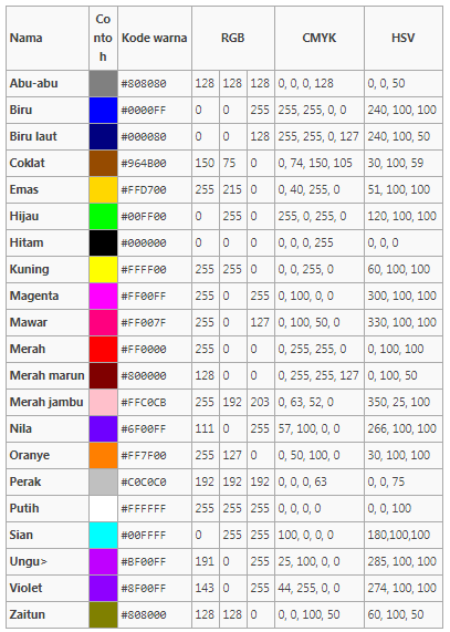 Cmyk коды. Коды цветов Смик. Таблица РГБ цветов 127. Тетрада Смик коды цветов. Таблица коды РГБ цветов.