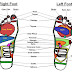 This Is Why You Need To Massage Your Feet Before Bed