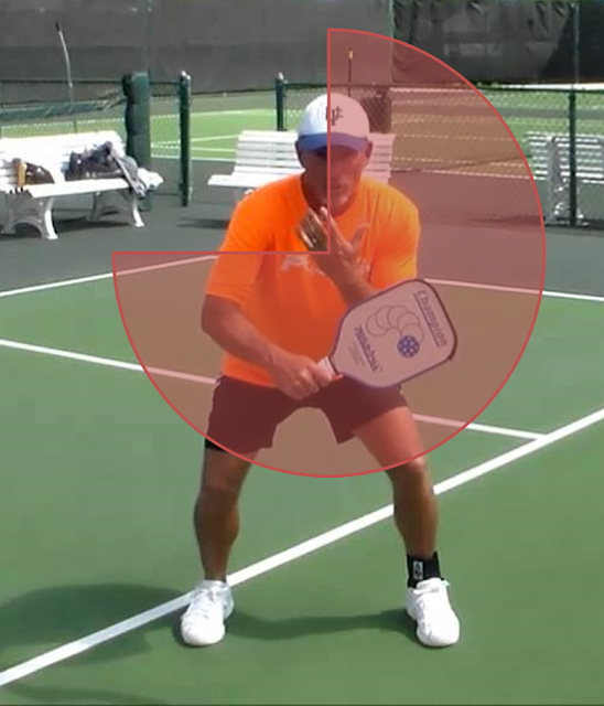 A Pickleball Life The Ready Position at the Kitchen Line