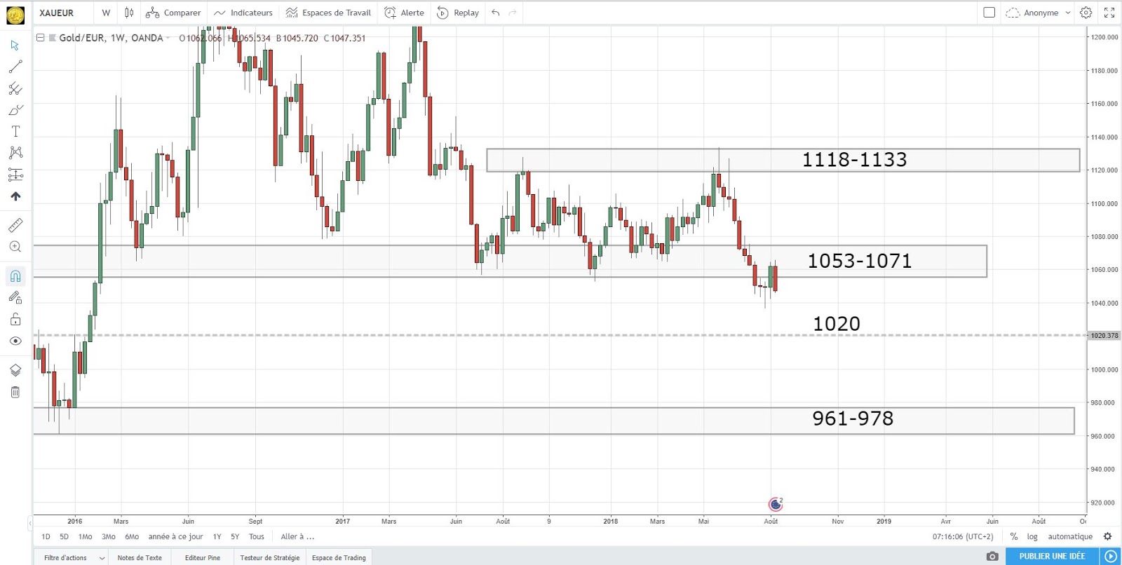 Pourquoi L'action Pfizer Ne Monte Pas #xauusd #xaueur: Pourquoi l'or ne monte-t-il pas en période de crise