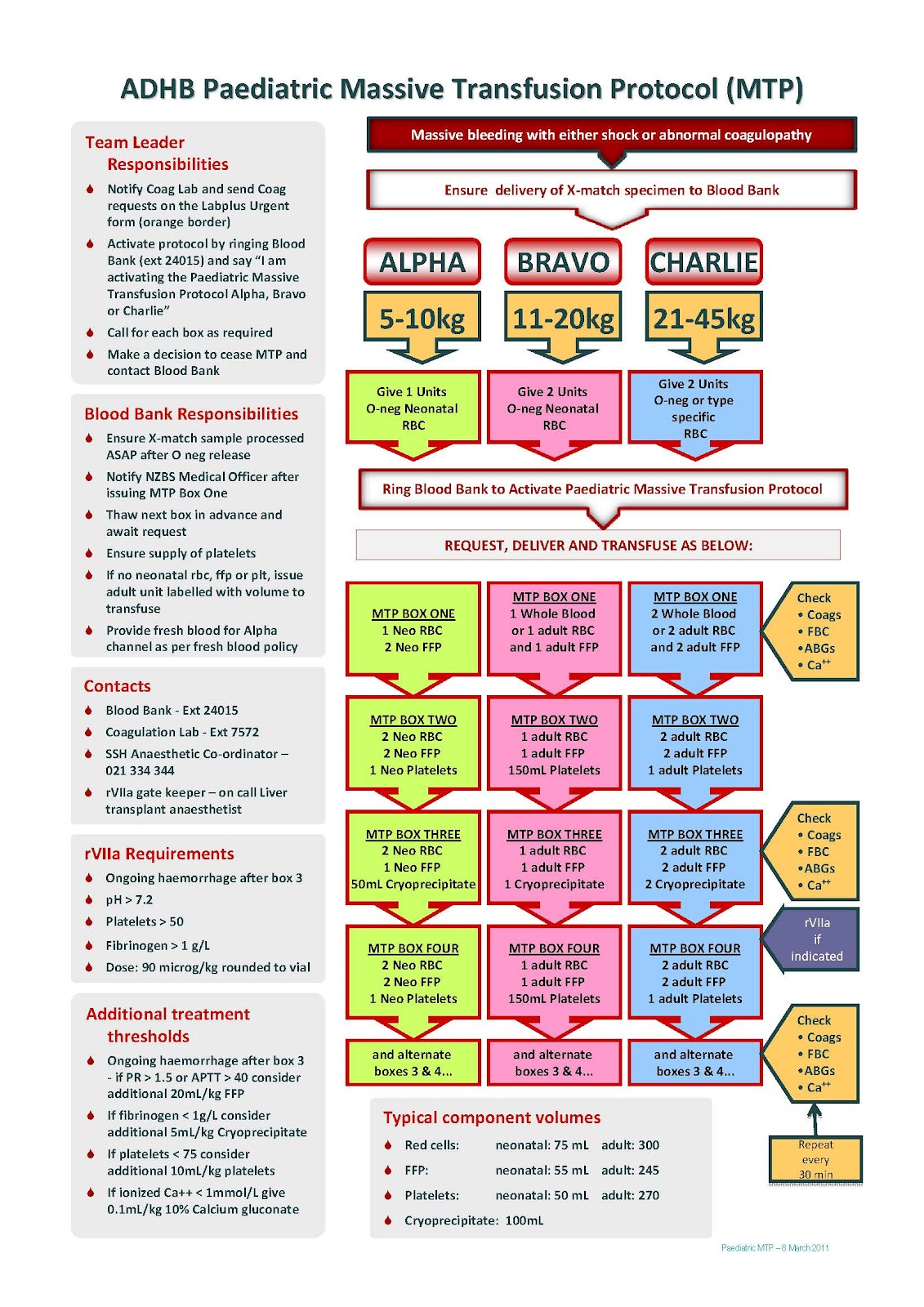 blood-transfusion-the-ultimate-curiosity