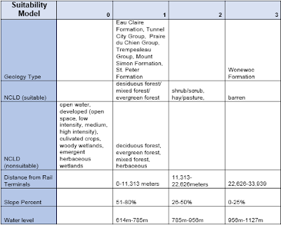 GIS II Blog